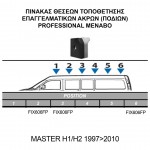 ΚΙΤ ΜΠΑΡΕΣ ΓΙΑ RENAULT MASTER L1/L2+H1/H2 1997+2010+ ΜΕ ΕΠΑΓΓΕΛΜΑΤΙΚΕΣ ΜΠΑΡΕΣ ΑΛΟΥΜΙΝΙΟΥ MENABO (8450/MB X 3 - FIX606FP X 3) Renault